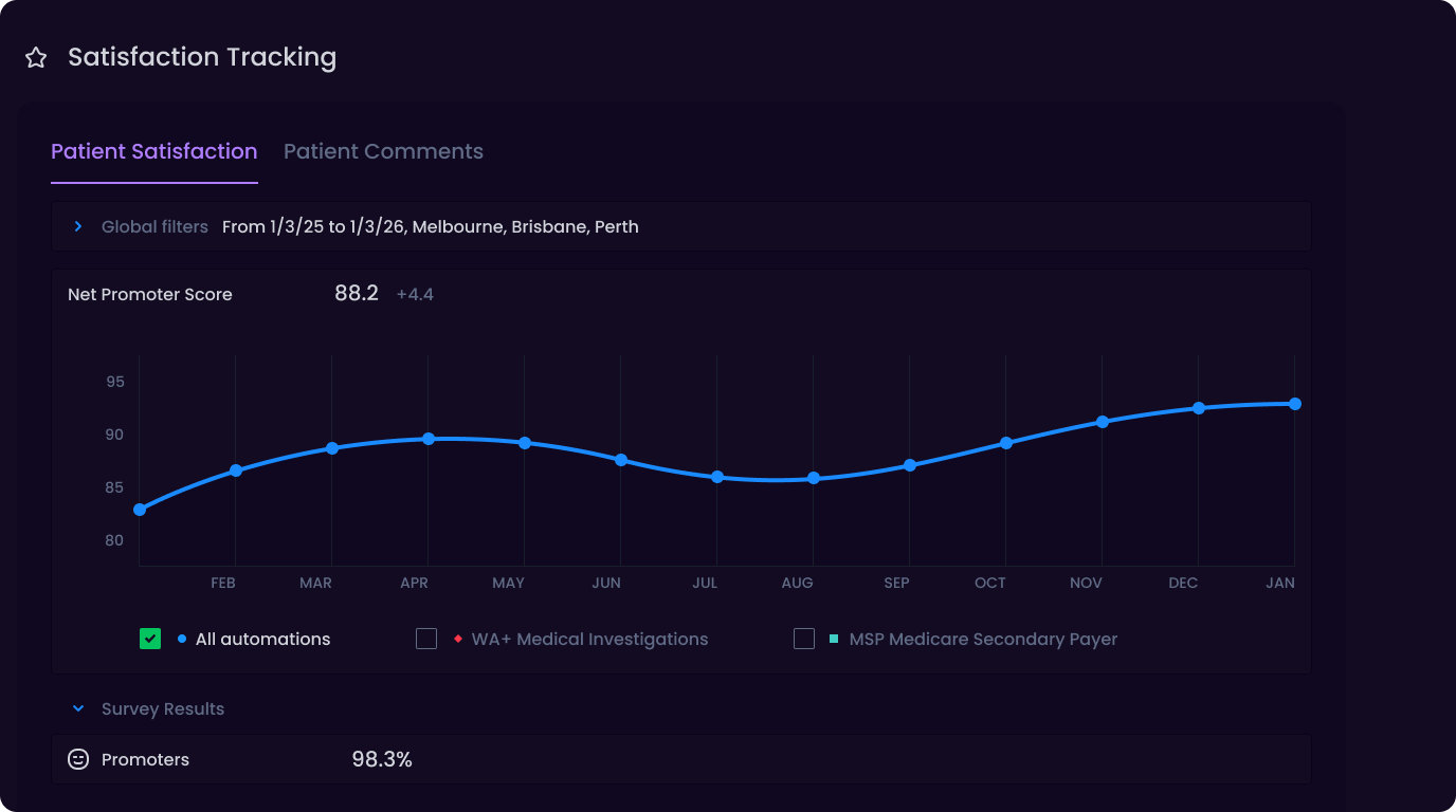Satisfaction Tracking