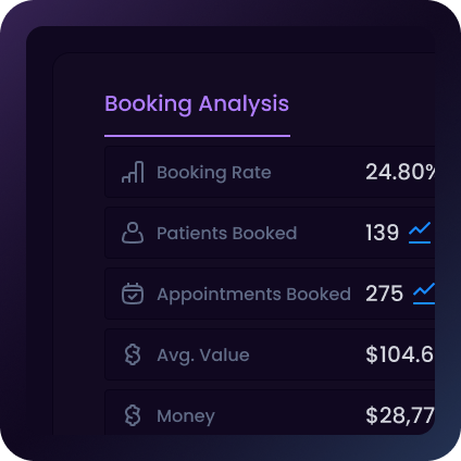 Your clinic, your way